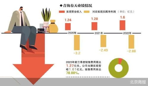 起底听花酒张雪峰 营销高手 烧钱不分红