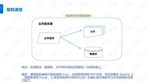 产品的架构演化过程及部分互联网公司架构分析